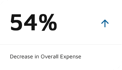 TED Group 5 decrease in overall expense
